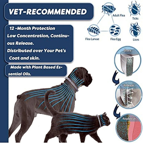 Aeonisy UltraShield Flea & Tick Collar for Dogs